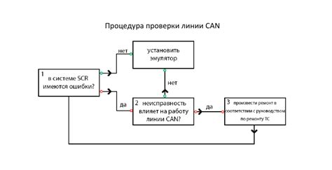 Подготовка эмулятора к установке читов