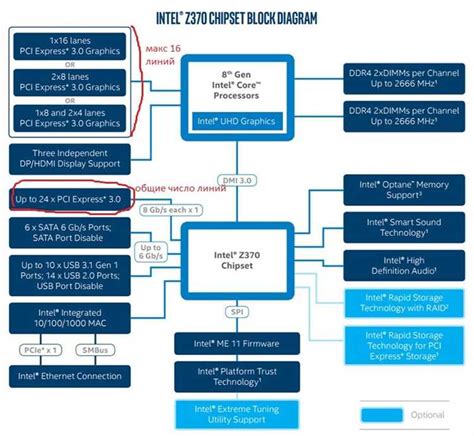 Подготовьте ноутбук к установке новой видеокарты