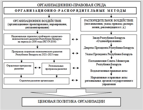Поддержание конкурентных тарифов