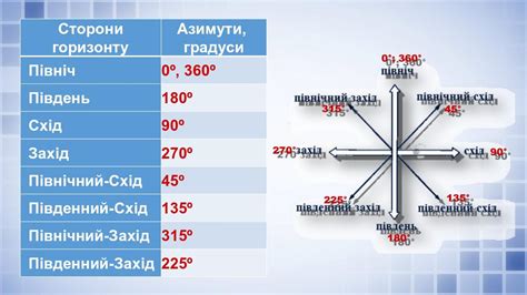 Поделиться азимутом