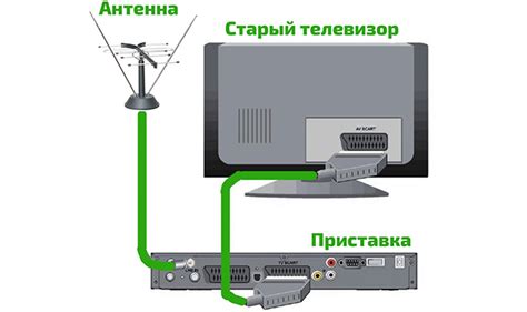 Подключаем ТВ GoldStar к цифровому телевидению