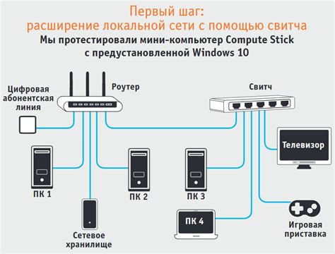 Подключение Билайн Защитник к домашней сети