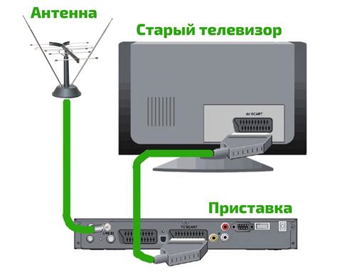 Подключение Кинопоиска к старому телевизору: полезные советы