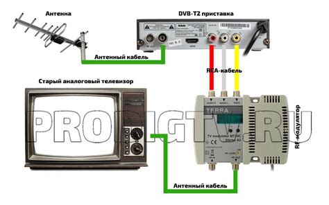 Подключение внешнего устройства к старому телевизору Ролсен