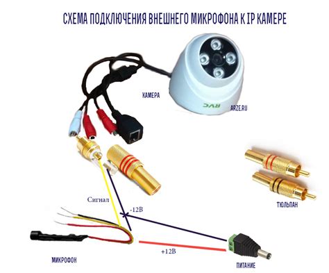 Подключение и настройка микрофона на лентеле