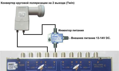 Подключение кабельного ТВ или спутниковой антенны
