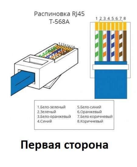 Подключение кабеля Ethernet