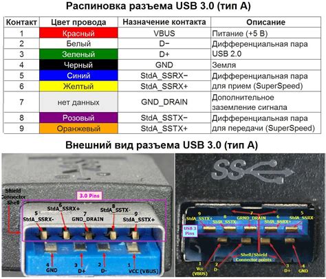Подключение кабеля USB