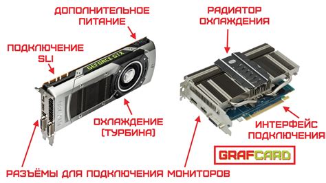 Подключение к компьютеру удаленной видеокарты