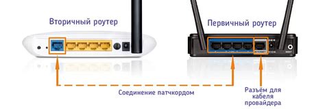 Подключение к роутеру через Ethernet