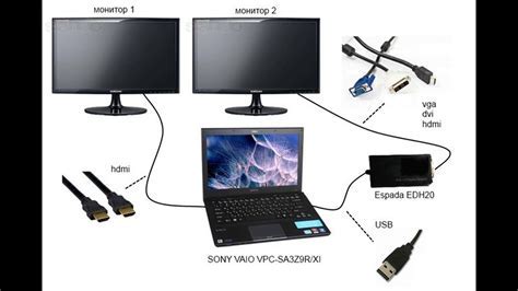 Подключение мобильного устройства к ПК через USB-кабель