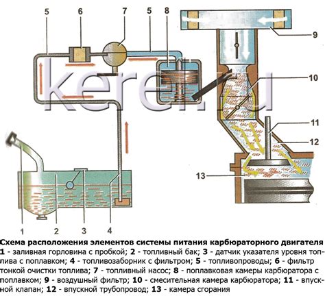 Подключение питания и топлива