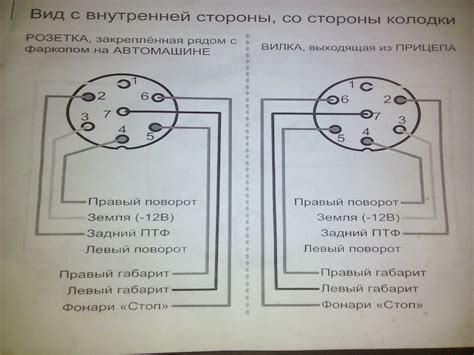 Подключение проводов к разетке этюд