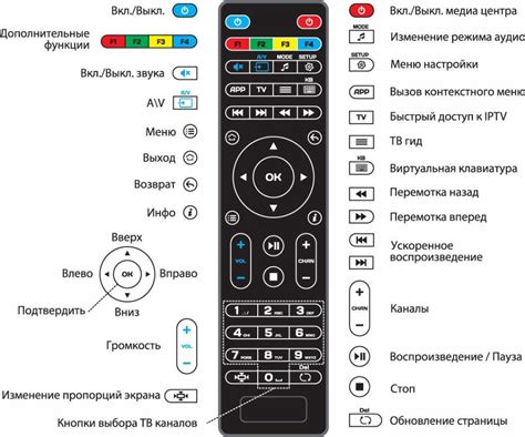 Подключение пульта Триколор к приставке