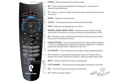 Подключение пульта от МТС к телевизору DEXP