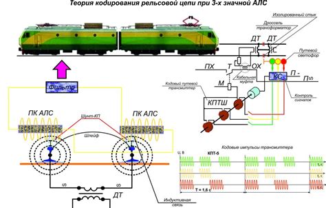 Подключение рельсовой системы