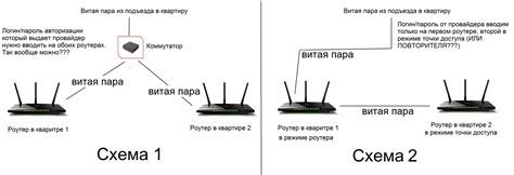 Подключение роутеров к сети