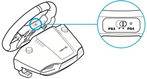 Подключение руля к PS4