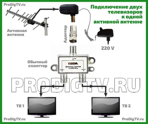 Подключение телевизора к спутниковой антенне