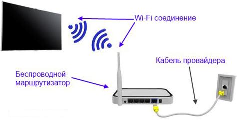 Подключение телевизора к 2.4G беспроводной сети