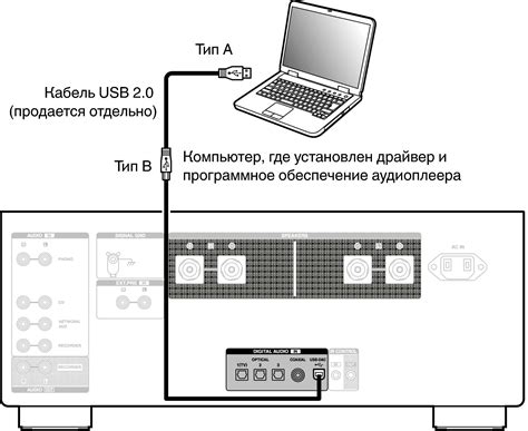 Подключение устройства к ПК