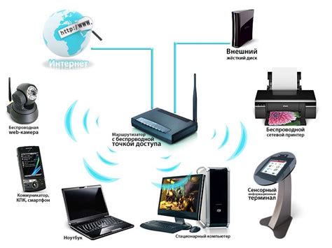 Подключение устройств к одной Wi-Fi сети