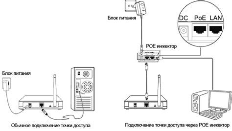 Подключение устройств к точке доступа tp link cpe210