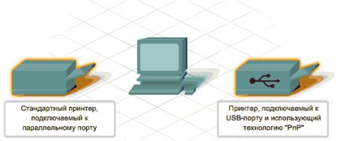 Подключение устройств к Speedify