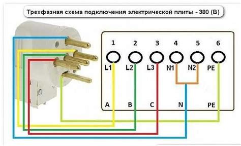 Подключение электроплиты к электросети