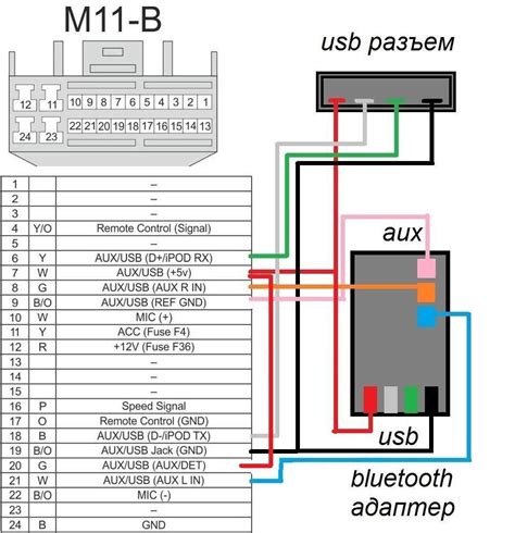 Подключение AUX Lanzer 10 к штатной магнитоле: пошаговая инструкция