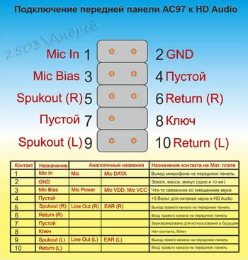 Подключение F Panel