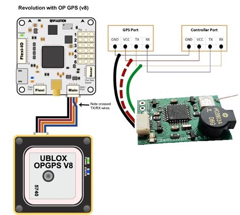 Подключение GPS к InCar