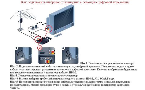 Подключите приставку к телевизору