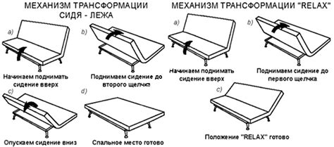 Подробная инструкция по снятию чехла с дивана клик-кляк