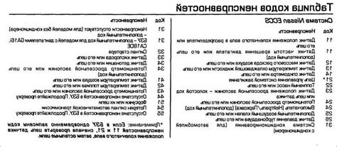 Подробное описание основных ошибок и неисправностей