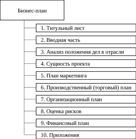 Подробный список шагов по созданию фижмов