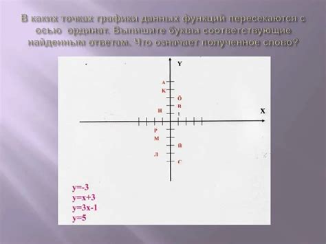 Поиск пересечений с осью ординат