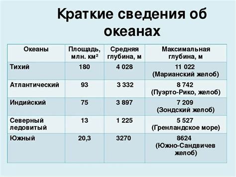 Покорение океанов: увеличение площади на воде