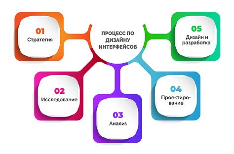 Пользовательский интерфейс и управление