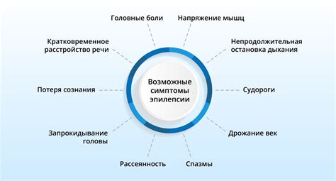 Понимание причин возникновения зазоров