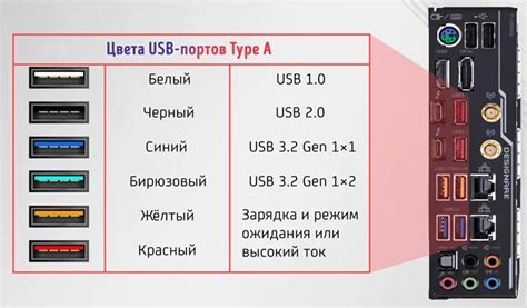 Понятие USB-порта