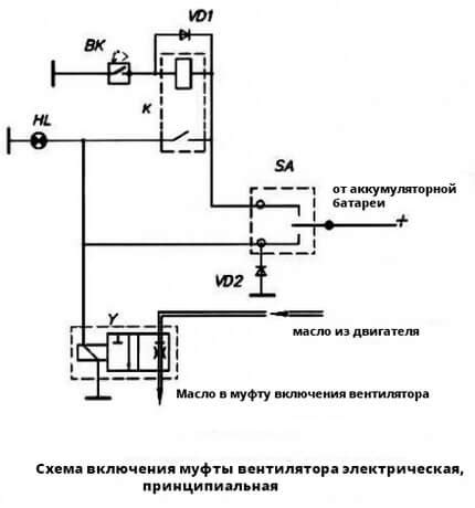 Порядок проверки фазорегулятора