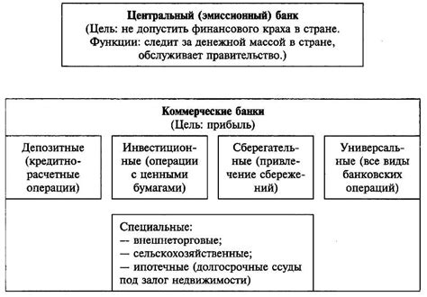 Последовательность открытия банки