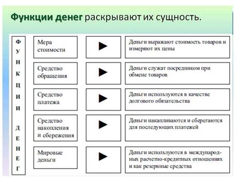 Последствия отключения
