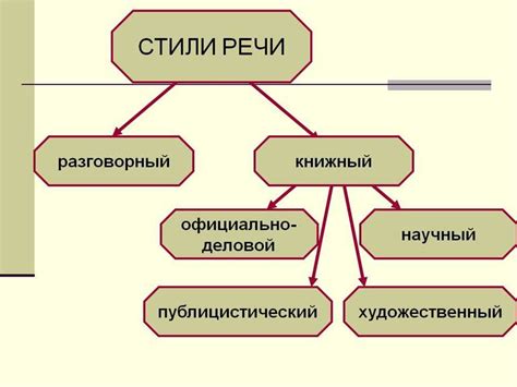 Постоянное использование русского языка