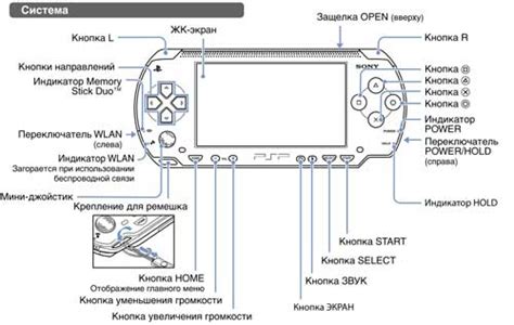 Почему важно знать, как включить PSP 1008 без аккумулятора
