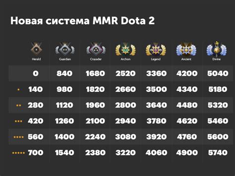 Почему важно знать свой ММР до калибровки