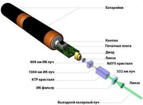 Почему важно правильно установить батарейку в лазерную указку