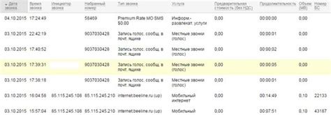 Почему возникает переадресация с номера 79037030428