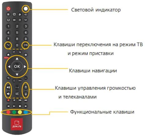 Пошаговая инструкция по настройке универсального пульта